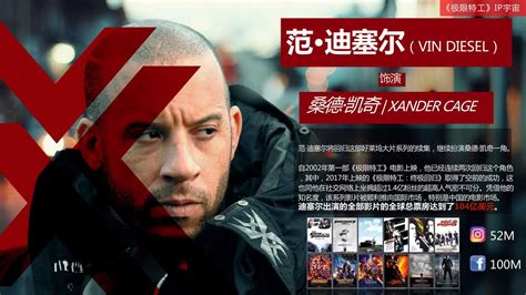 《极限特工4》将在中国南方取景，除了周杰伦王源还有新中国面孔
