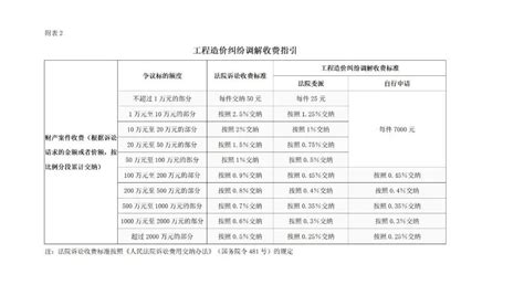 浙江省造价管理协会在杭召开会员代表大会暨四届五次理事大会-企业信息