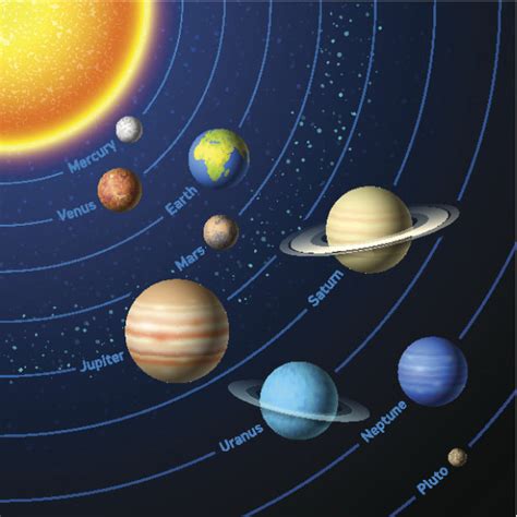 太阳系地图图片