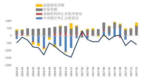 第一财经研究院-中国短期资本连续三个月净流出