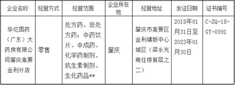 肇庆市药品经营企业GSP认证公告C-ZQ-18-GY第02号-监管-CIO在线