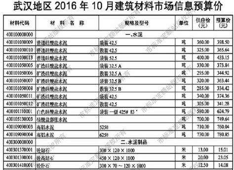 [武汉]2016年10月建筑材料市场信息预算价-清单定额造价信息-筑龙工程造价论坛