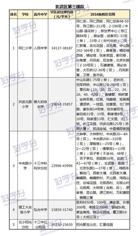 江宁最好的小学学区划分一览表（南京江宁区小学排名2022及学区房） - 学习 - 布条百科