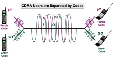 电信cdma是什么意思-电信cdma是什么意思,电信,cdma,是,什么,意思 - 早旭阅读