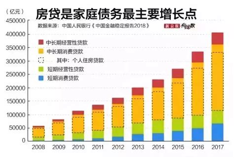 《中国金融》｜2019年中国城镇居民家庭资产负债情况调查_手机新浪网