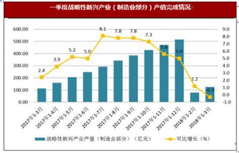2018年上海市宝山区经济市场运行情况分析_观研报告网
