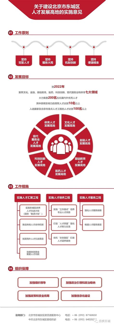 2015年东城统计信息网主要统计数据发布计划_统计数据发布计划_北京市东城区人民政府网站