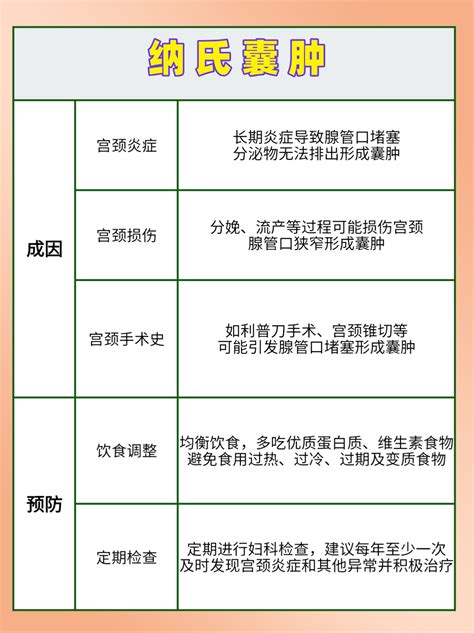 纳氏囊肿图片