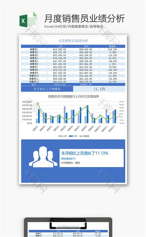月度销售员业绩分析一览表_千库网(excelID：59917)