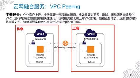 中国联通加速云网融合进程：将在京沪先行部署VPC - 中国联通 — C114通信网