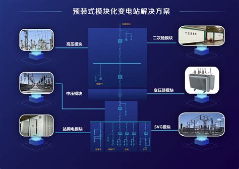 预装式模块化变电站解决方案_南京陇源汇能电力科技有限公司