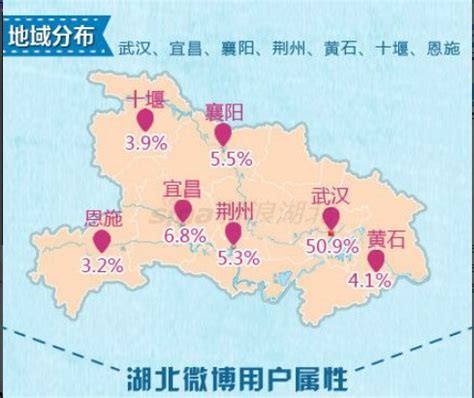 2022年荆州各区GDP经济排名,荆州各区排名