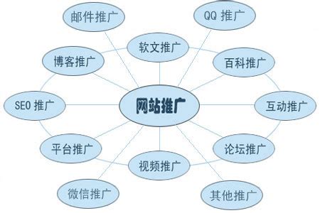 郑州凯讯公司企业网站推广服务详细介绍