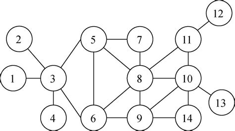 Redis Cluster集群节点间通信_两个集群之间通信_浮生无事的博客-CSDN博客