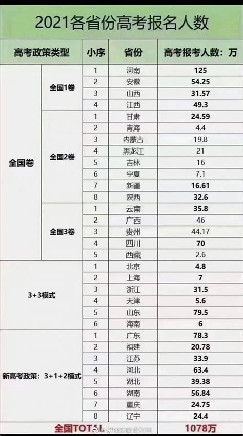 重庆中考总分2024 各科分值_初三网