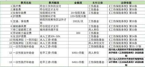 北京市工伤赔偿标准（2024最新）_工伤赔偿标准网