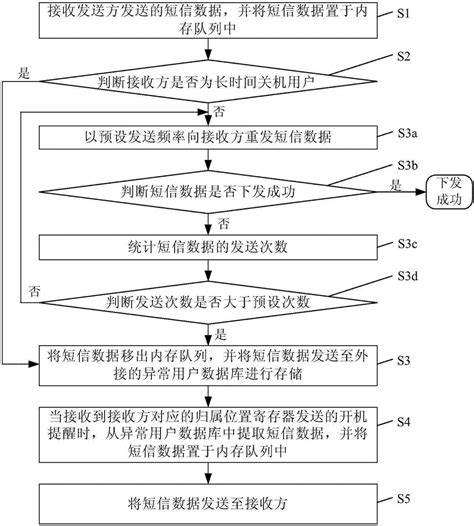 移动短信包月 10元1000条