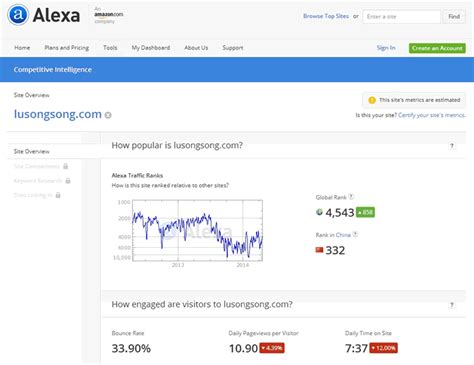 全球著名网站排名查询网站， Alexa将闭站 - 知乎