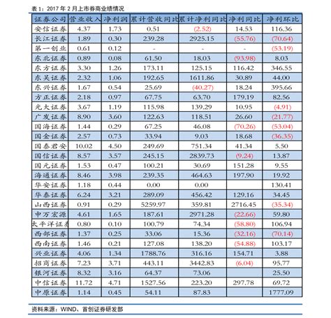 铝合金多少钱一吨2020价格表|8个相关价格表-慧博投研资讯