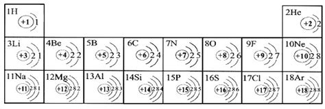 元素周期表是学习化学的重要工具，下面是元素周期表中1-18号元素原子核外电子排布示意图，根据提供的信息回答：（1）第11号元素属于 ...