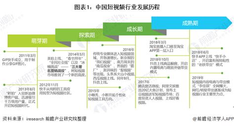 2022年中国短视频行业最新政策汇总一览（图）-中商情报网
