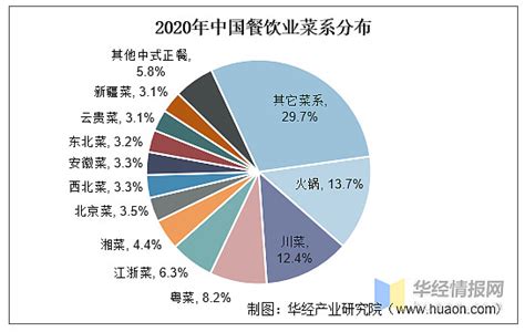餐饮市场分析报告_2020-2026年中国餐饮市场深度研究与投资战略研究报告_中国产业研究报告网