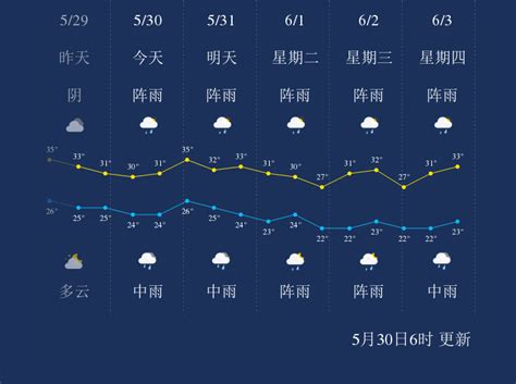 广西区域及南宁市未来三天天气预报 - 广西首页 -中国天气网