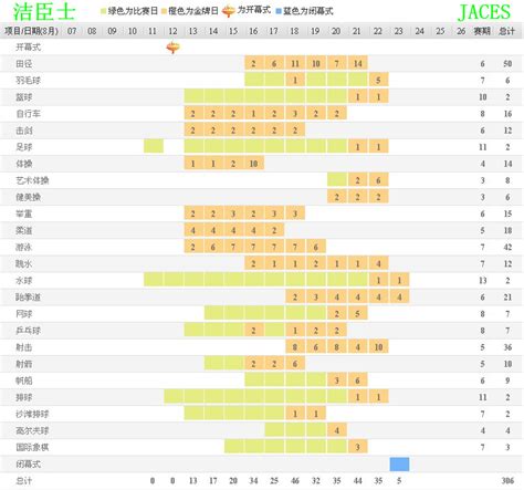 大运会赛程安排与大运会门票-洁臣士资讯-深圳洁臣士清洁系统有限公司