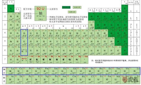8.4.1稀土元素的原子结构与性质的关系