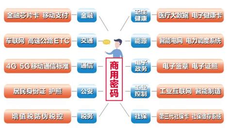“4·15”全民国家安全教育日密码安全宣传挂图-山东省商用密码协会
