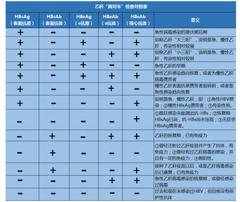 肝硬化的演变发展过程症状及表现-如何预防肝硬化-肝硬化饮食禁忌及食谱