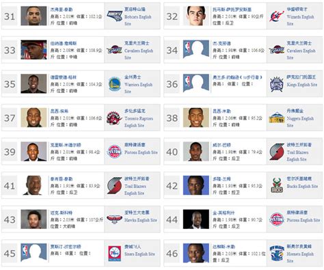 2014年NBA全明星赛 - 搜狗百科