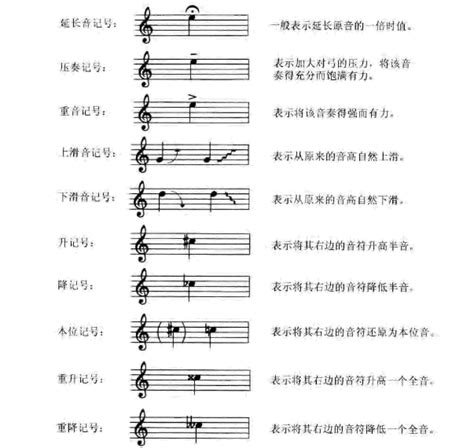 小提琴指法、弓法标记和常用记号术语——中国网上音乐学院 www.cn010w.com