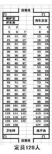 火车卧铺座位分布图，硬卧、软卧一个隔间分别是4、6个床位 - 交通信息 - 旅游攻略