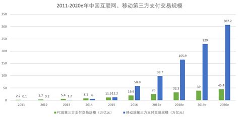 互联网理财市场分析报告_2016-2022年中国互联网理财行业市场分析及投资机遇研究报告_中国产业研究报告网