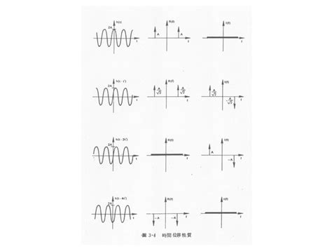 傅立葉變換(Fourier Transform) - 國立屏東大學資訊工程學系