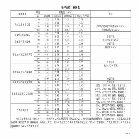 8mm玻璃承重计算公式(8mm普通玻璃竖着能承重多少)