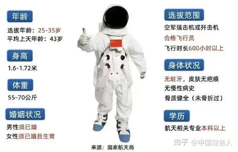 中国航天员图鉴：我国已有14名航天员圆梦太空|中国|中国空间站_新浪新闻
