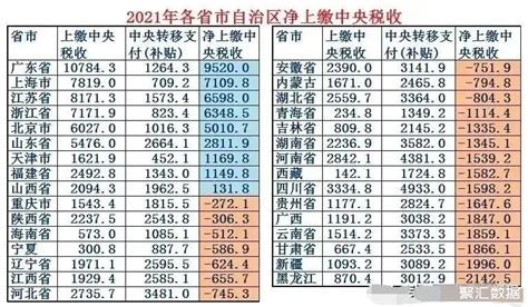 2018年中国财政税收情况分析及财政税收对市场经济发展的作用分析「图」_趋势频道-华经情报网