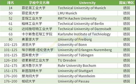 计算机科学与技术专业大学排名-计算机科学与技术十大名校分数线（2023参考）