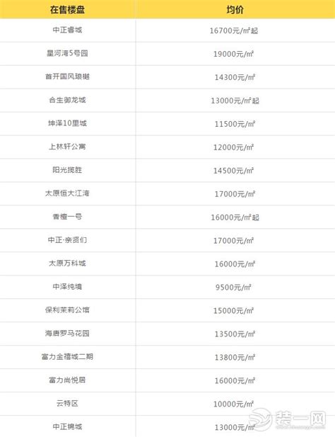 太原各区最新房价曝光：2年涨幅达41%，已经实现..._澎湃号·媒体_澎湃新闻-The Paper