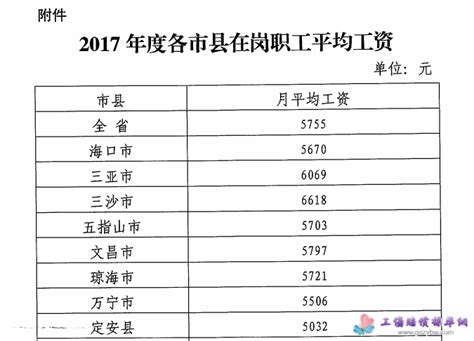 海南平均工资排名-2022海南工资最高的十大行业_排行榜123网