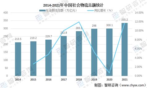 2020年中国物流行业市场规模与发展趋势分析 物流运行稳步复苏【组图】_行业研究报告 - 前瞻网