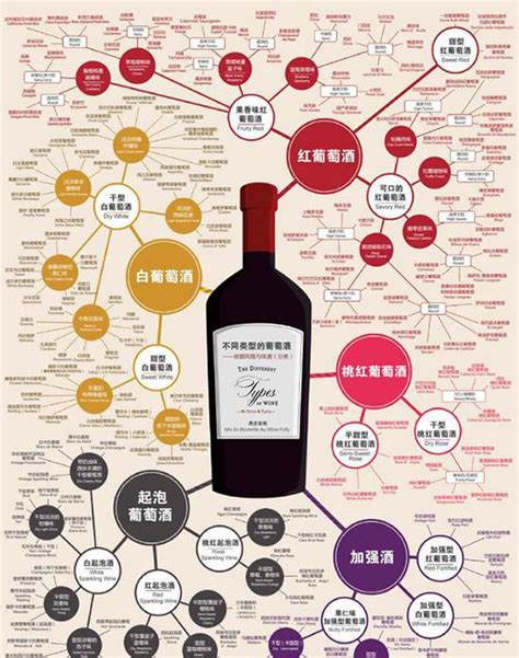 这些图看懂了，您就入门了---全图解析葡萄酒基础知识 - 阿里巴巴商友圈