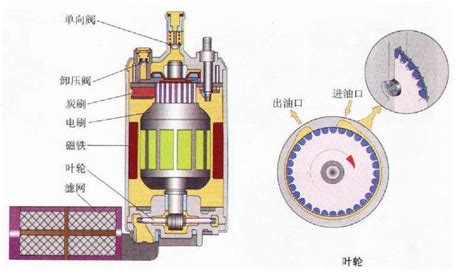 燃油泵结构特点-太平洋汽车百科