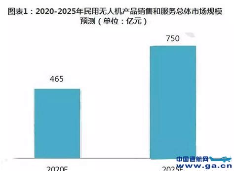 深度分析！十张图带你看2021年中国民航业发展现状_航空