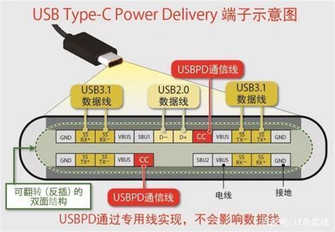 USB3.1连接器分析_东莞旭明电子有限公司