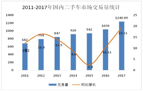中国二手车大会：2018中国二手车百强排行榜呈现六大特征