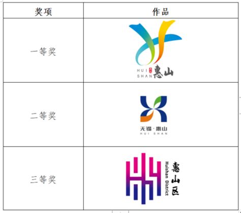 惠山高新区（筹）形象标识和宣传用语，请您来投票！-设计揭晓-设计大赛网