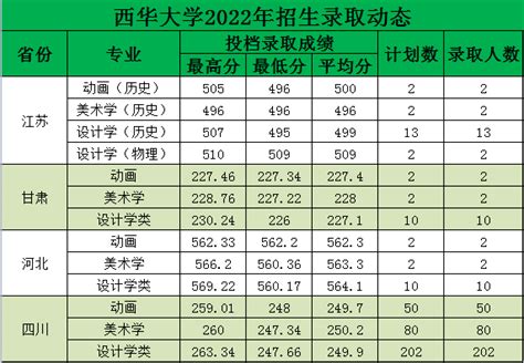 2023国内美术学院排名及分数线公布